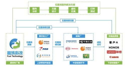 常州富烯科技沖刺IPO 99%產品供貨華為榮耀，風光背后實控人曾多次被限高引關注